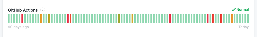 status dashboard of Github Actions