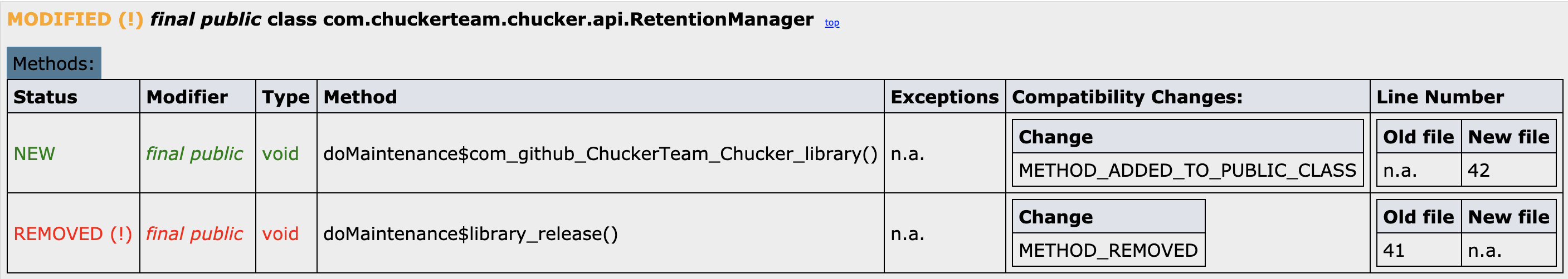 japicmp report for RetentionManager